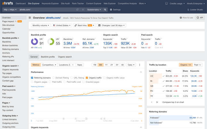 Ahrefs Site Explorer