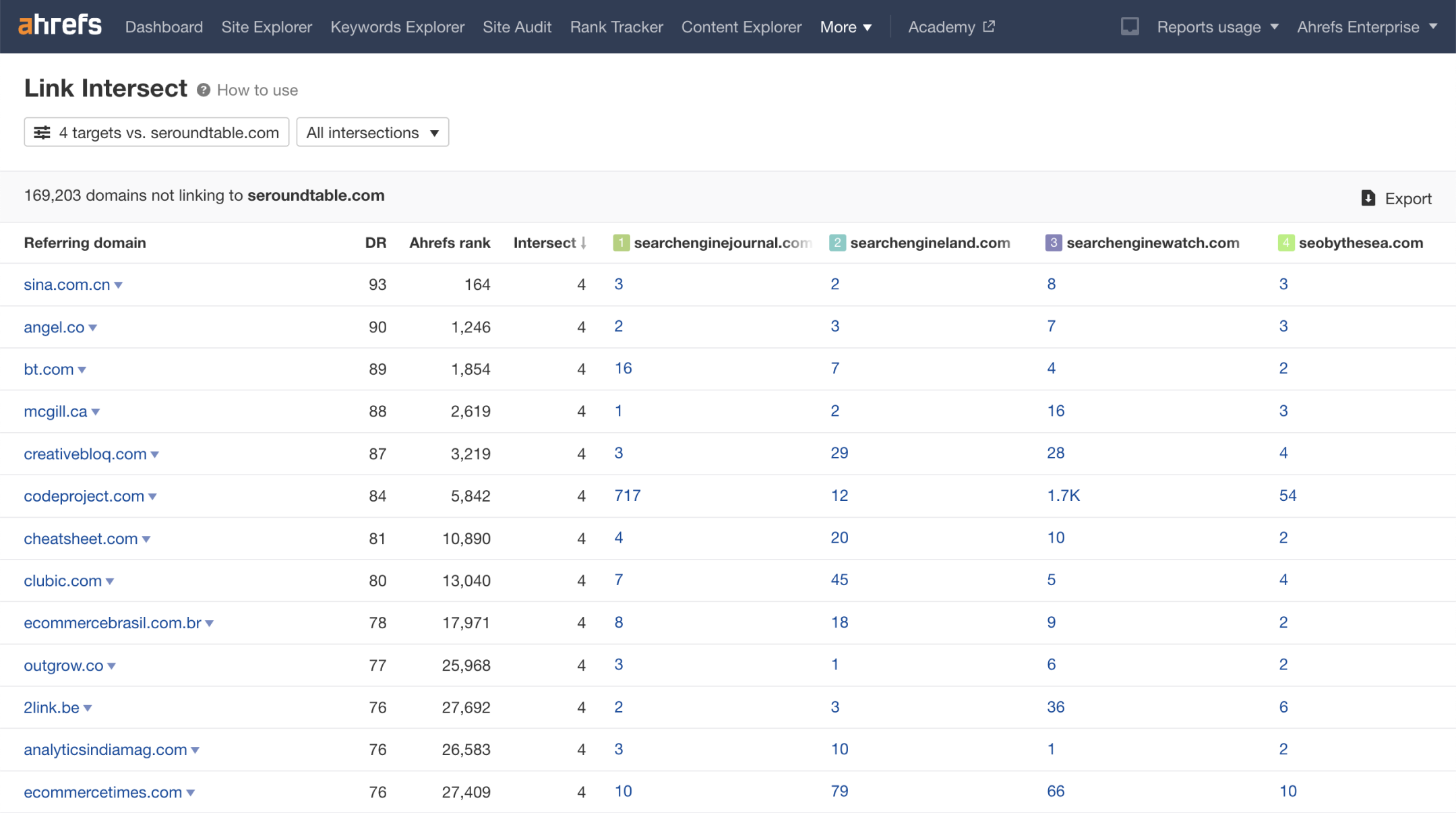 Domain Comparison - domains list