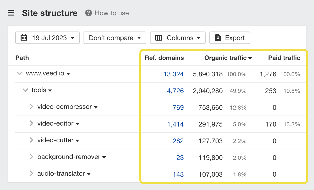 Site explorer top subfolders