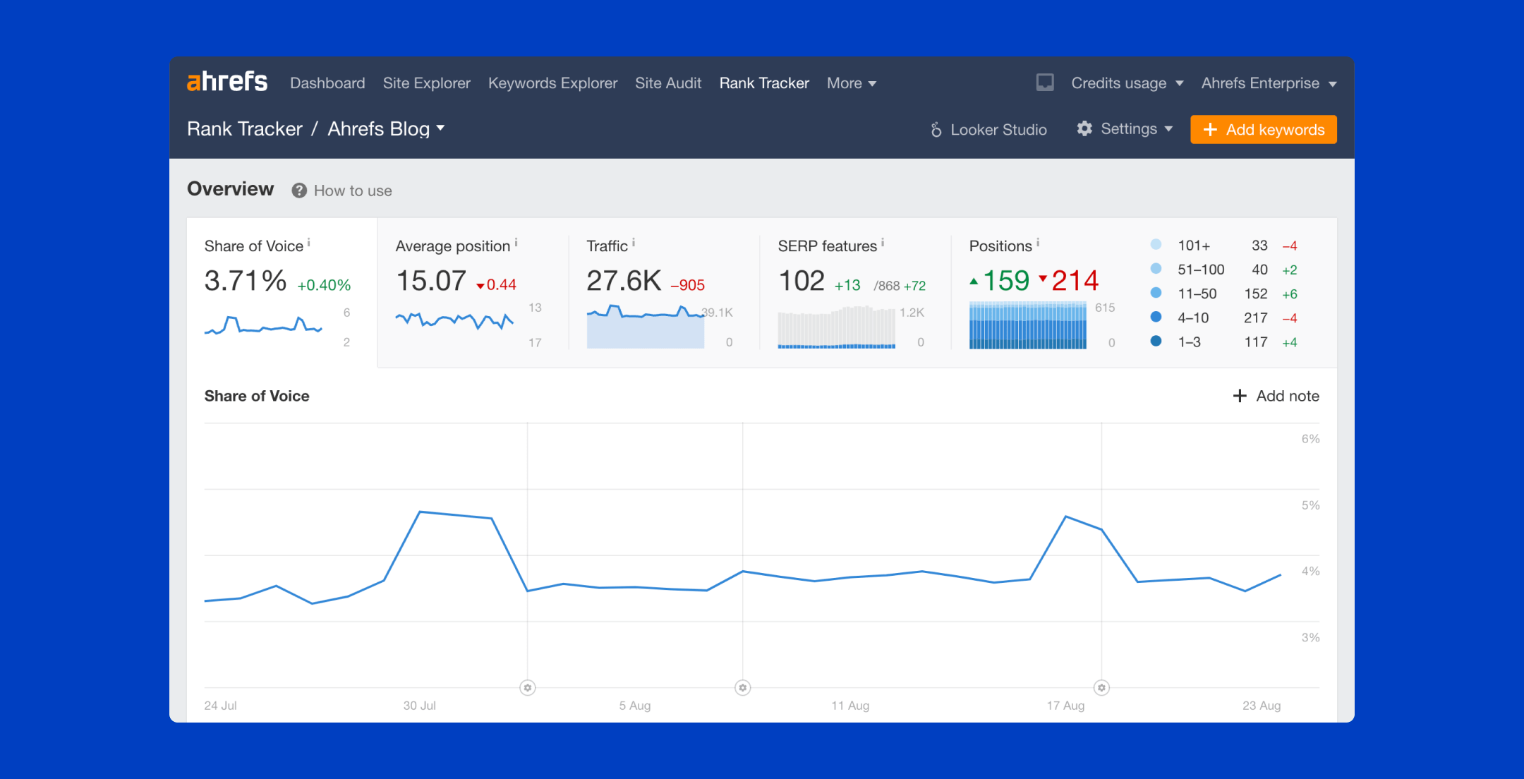 Rank Tracker demo video